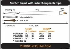 Vision Ace Switch -ampumapääsetti, 29g/450gr -Perhovavat myymälä ACESWI