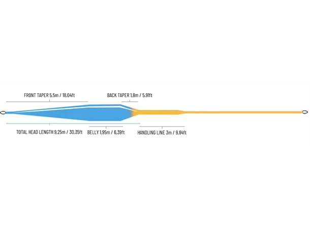 Guideline Bullet 2.0 -perhosiima 4 Guideline Bullet 2.0 -perhosiima - Image 2