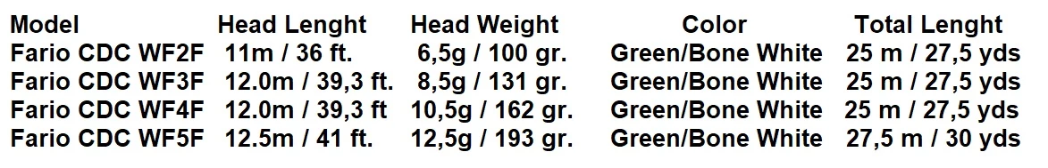 Guideline Fario CDC WF -perhosiima 6 Guideline Fario CDC WF -perhosiima - Image 4