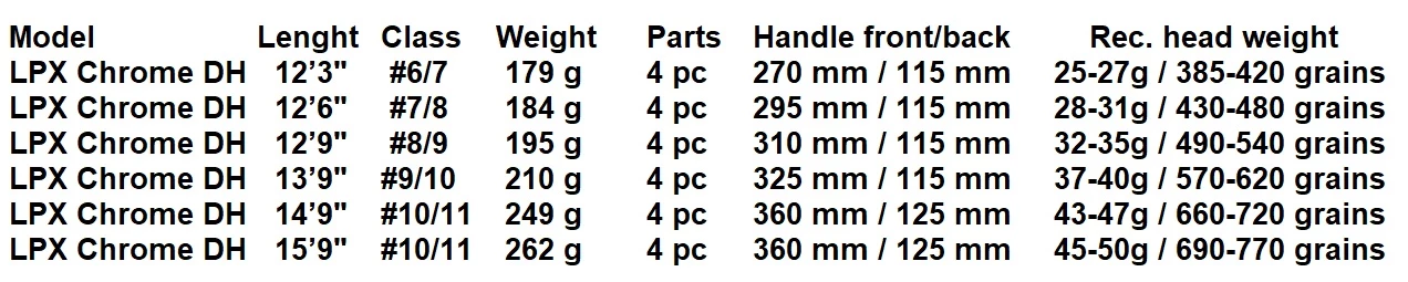 Guideline LPX Chrome -kahdenkäden Perhovavat 10 Guideline LPX Chrome -kahdenkäden Perhovavat - Image 8