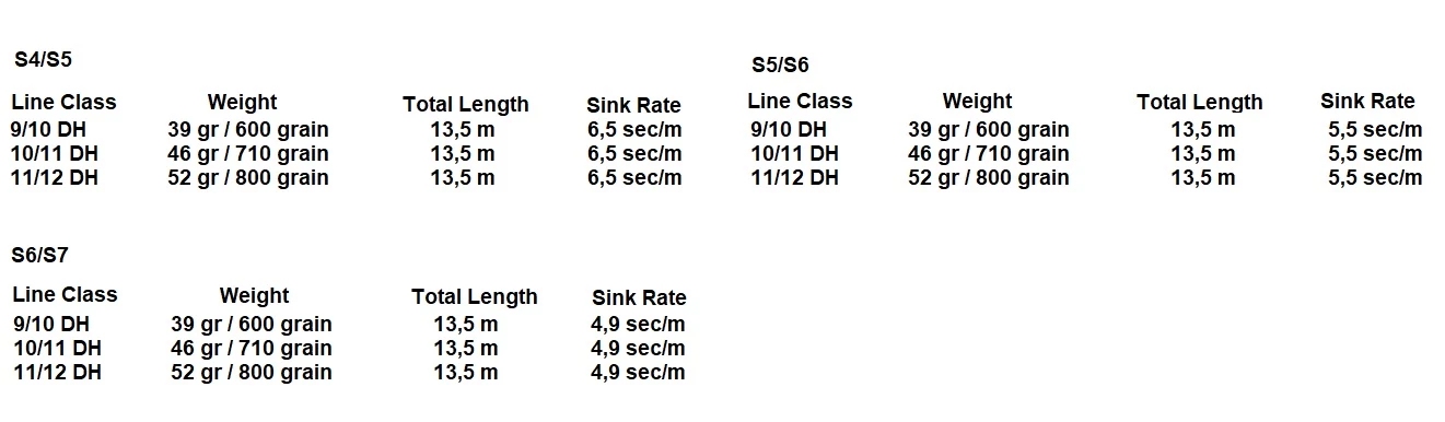 Guideline Original DD Power Taper Shooting Heads 4 Guideline Original DD Power Taper Shooting Heads - Image 2