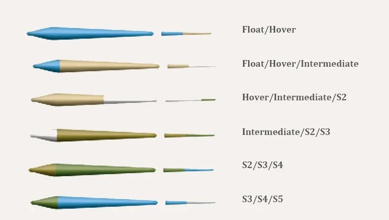 Hardy Scandi Head + Tip -ampumapääsetti, #11 4 Hardy Scandi Head + Tip -ampumapääsetti, #11 - Image 2