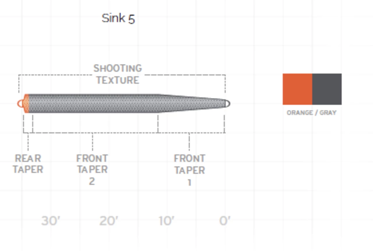 Scientific Anglers UST Express Sink -ampumapää 4 Scientific Anglers UST Express Sink -ampumapää - Image 2