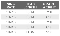 Scientific Anglers UST Express Sink -ampumapää 10 Scientific Anglers UST Express Sink -ampumapää -Perhovavat myymälä product 3 31451